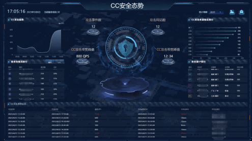 CC攻击安全态势监测大屏 - 抗DDoS实战演练